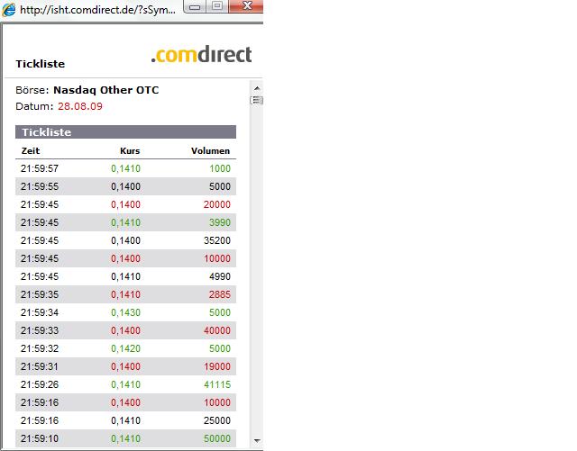 Wamu WKN 893906 News ! 256012