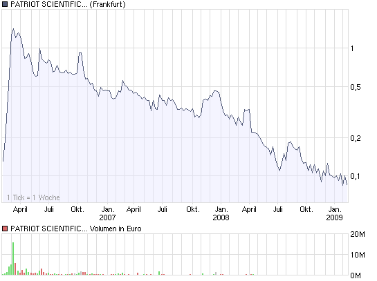 2 Milliarden $: Patriot Scientific gegen intel 215924