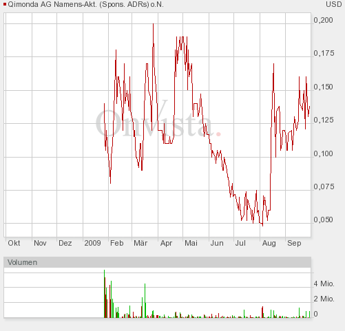Hat Qimonda ein Chance wieder aufzustehen? 263215