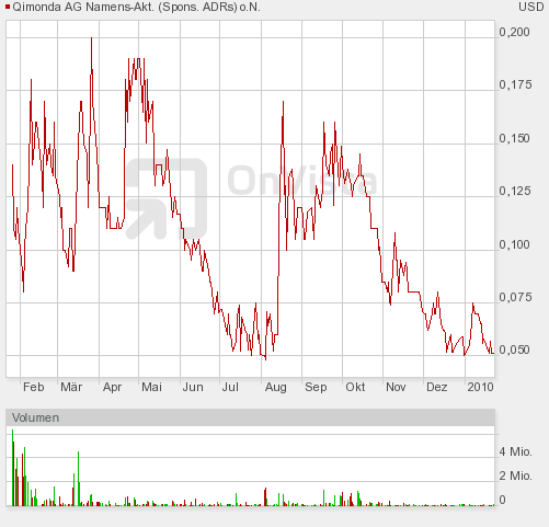 Qimonda A0KEAT .. noch Übernahme mittels Investor? 293946