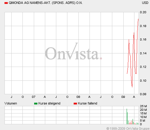 Hat Qimonda ein Chance wieder aufzustehen? 231478