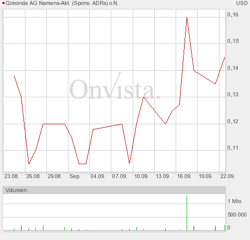 Hat Qimonda ein Chance wieder aufzustehen? 261473