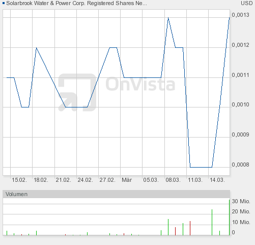 SolarBrook Wat.New DL-01 WKN: A0RC2M 388913