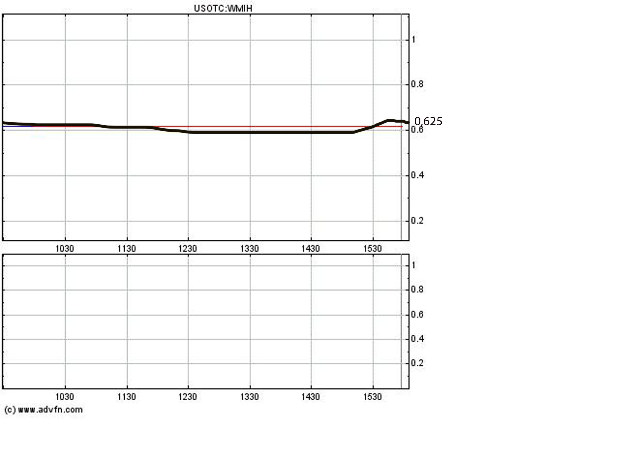 Coop SK Tippspiel (ehem. WMIH) 596562