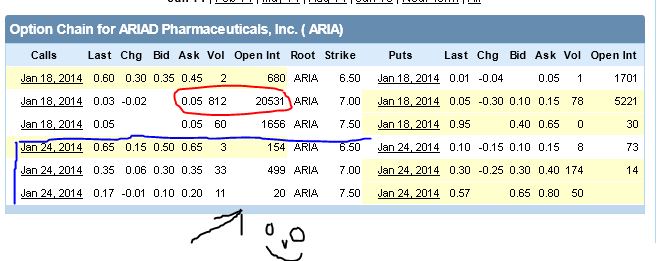 Ariad Pharma on the Top 684633