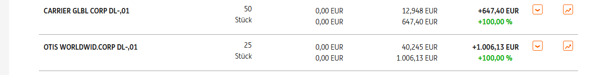 Raytheon Technologies 1171623