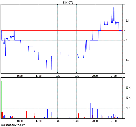 Oriental Minerals = Blue Pearl 2 85433