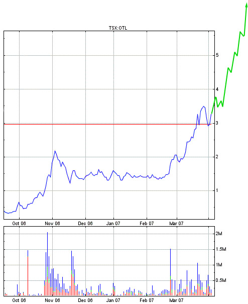 Oriental Minerals = Blue Pearl 2 91106