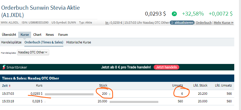 Ab hier geht ´s nach oben - Sunwin - Stevia 1290645