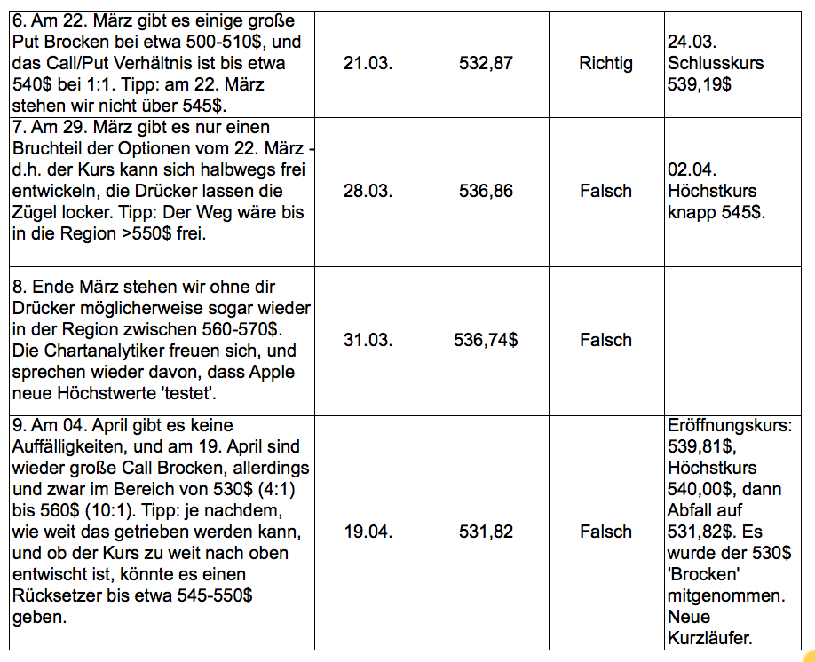 Apple , das erste Billione-MK Unternehmen? 719110