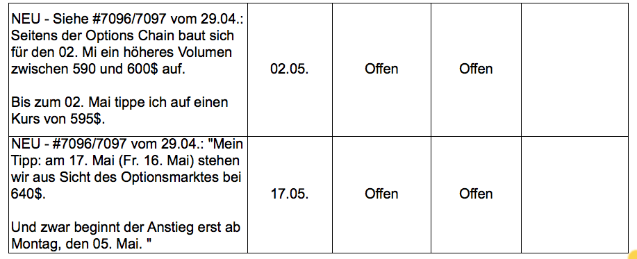 Apple , das erste Billione-MK Unternehmen? 719113