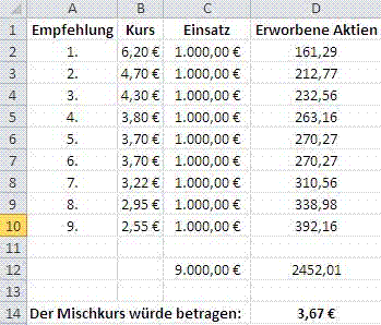 KPN wieder ein Kauf 583788