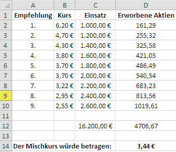 KPN wieder ein Kauf 583792