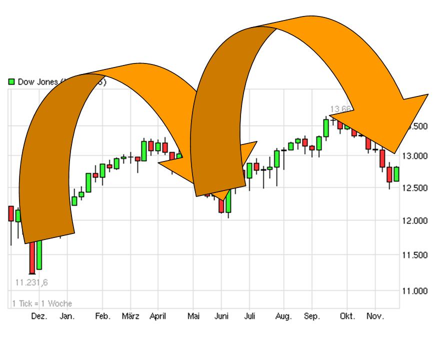Antizykliker-Thread - v2.0 555387