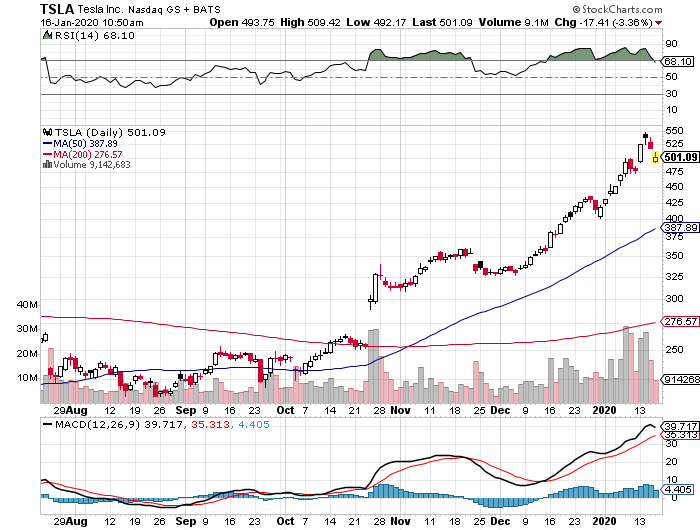 Der USA Bären-Thread 1154041