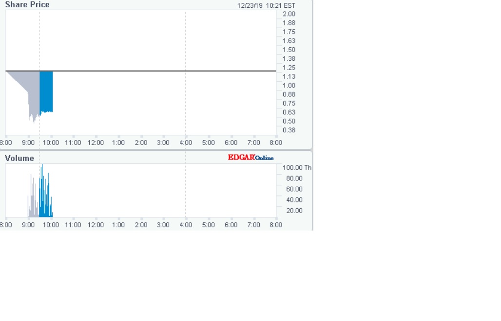 Outlook Therapeutics 100% in 24 Stunden 1150641