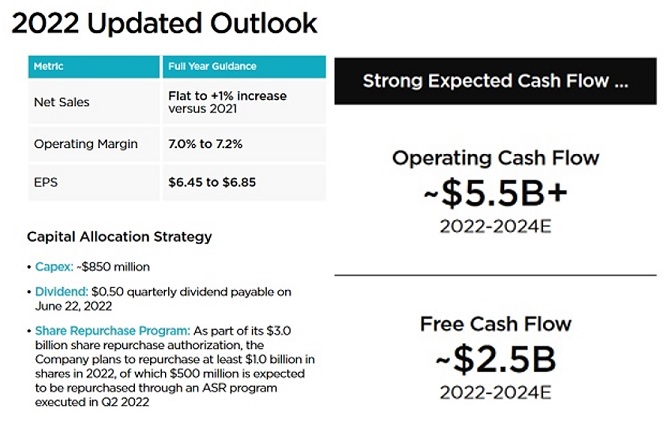 Kohls steigert Umsatz und Gewinn,übertrifft Erwart 1315795