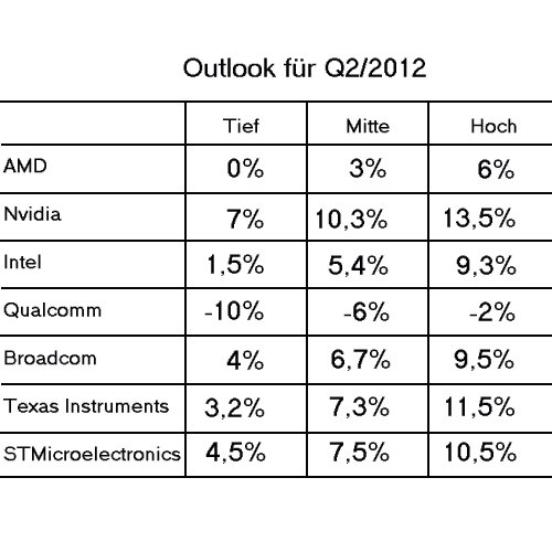 AMD - langfristig ein Kauf ?? o. T. 511608