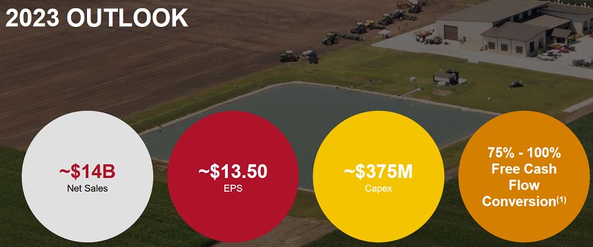 AGCO ( WKN: 888282 ) 1360314