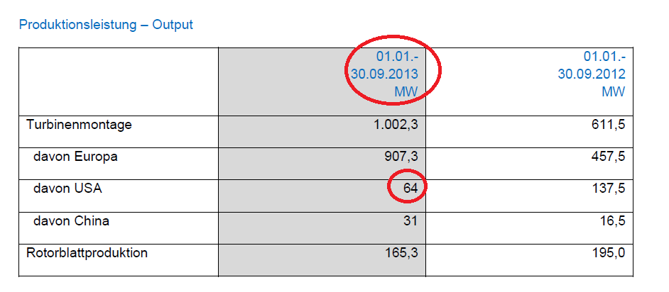 Nordex Akte X 684458