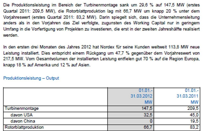Zukunft Windkraft 508336