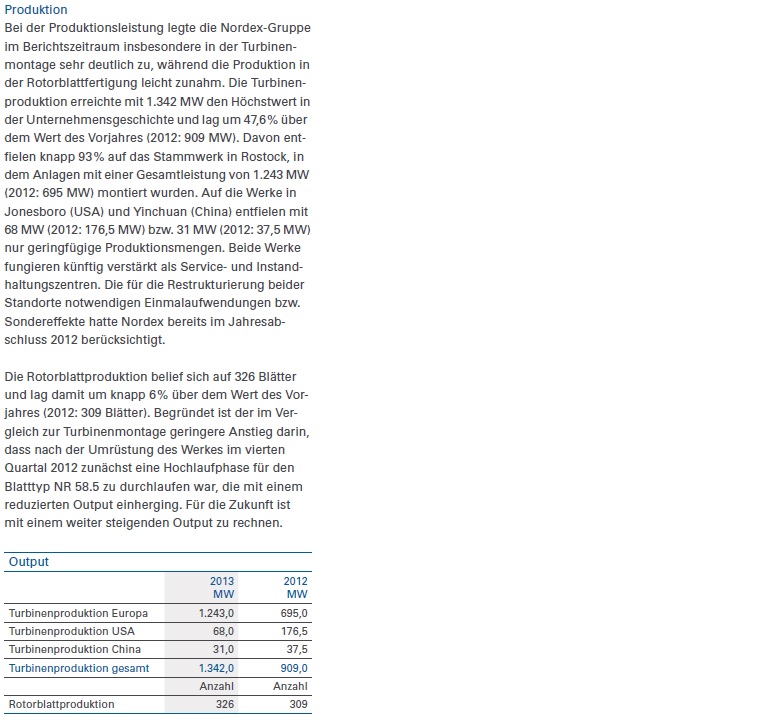 Nordex vor einer Neubewertung 720674