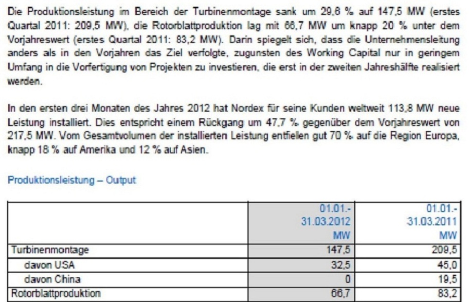Zukunft Windkraft 508499