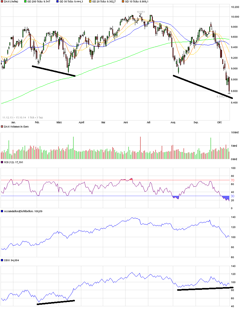 QuoVadisDax - das Original - Nachfolgethread 764879