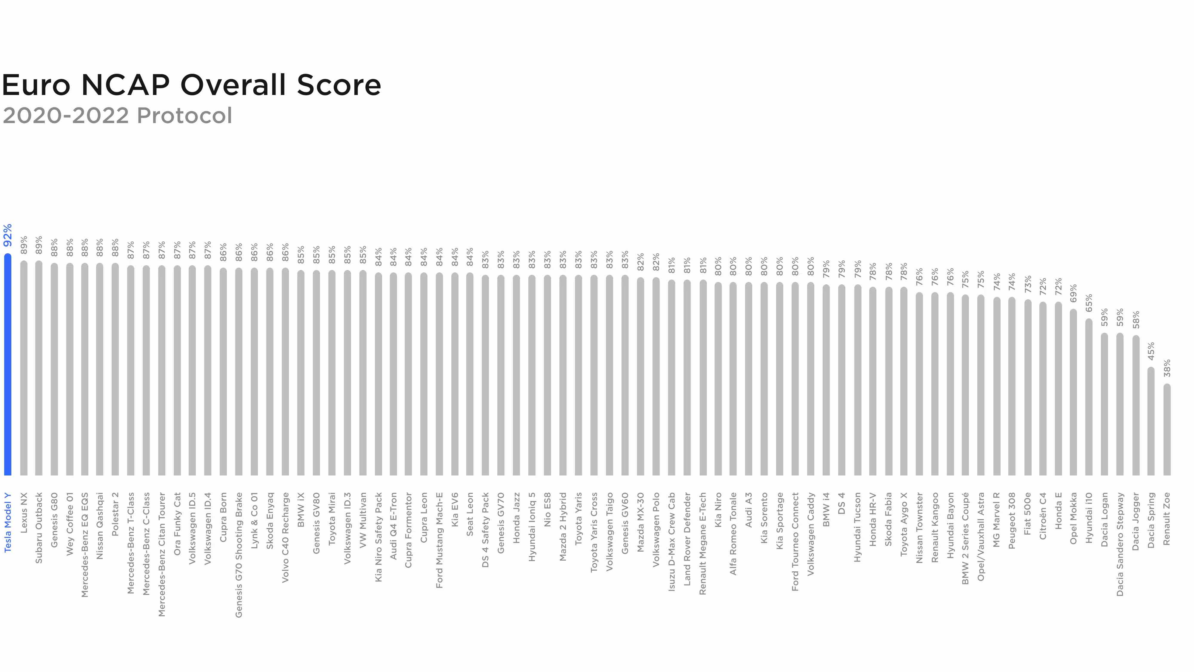 Tesla - Autos, Laster, Speicher und Solardächer 1334163