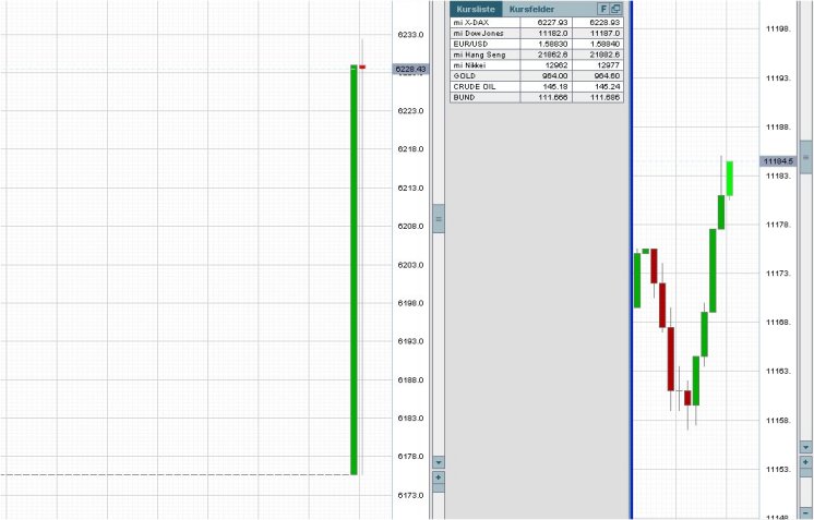Das Bärengebrüll wird schon wieder lauter, 177106