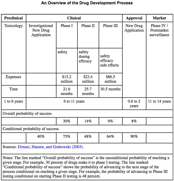 Viagra für Frauen 1063570