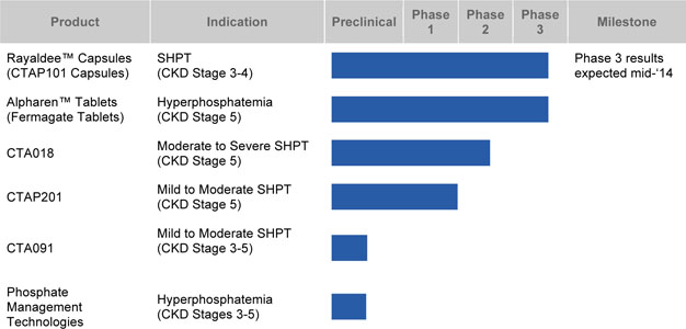 Okpo Health - Früherkennung bei Prostatakrebs ? 792997