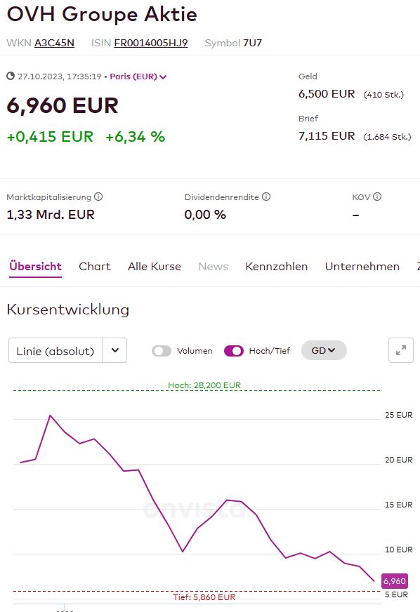 IONOS Group SE 1395834