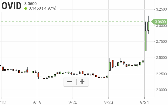OvidRx - Mittel gegen das Angelman-Snydrom? 1135507