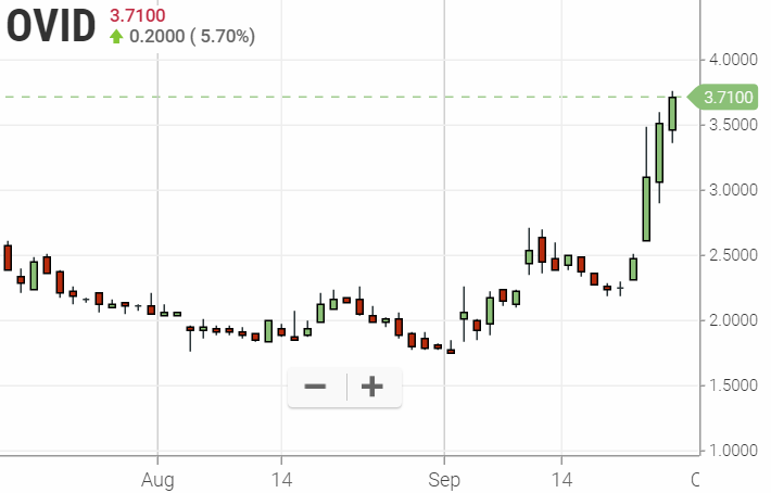 OvidRx - Mittel gegen das Angelman-Snydrom? 1135961