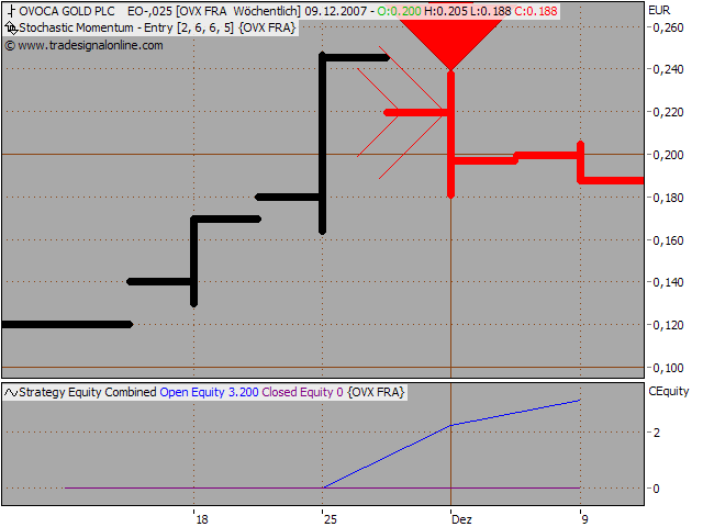 Ansehen! Ovoca Gold - WKN: 903680 134274