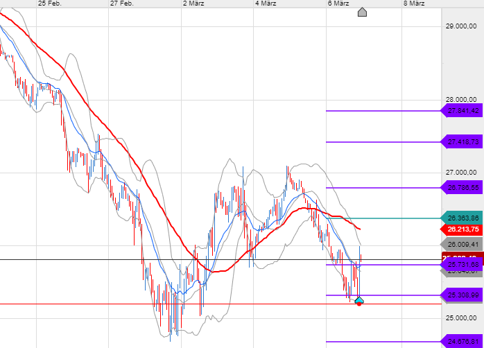 QV ultimate (unlimited) 1164747
