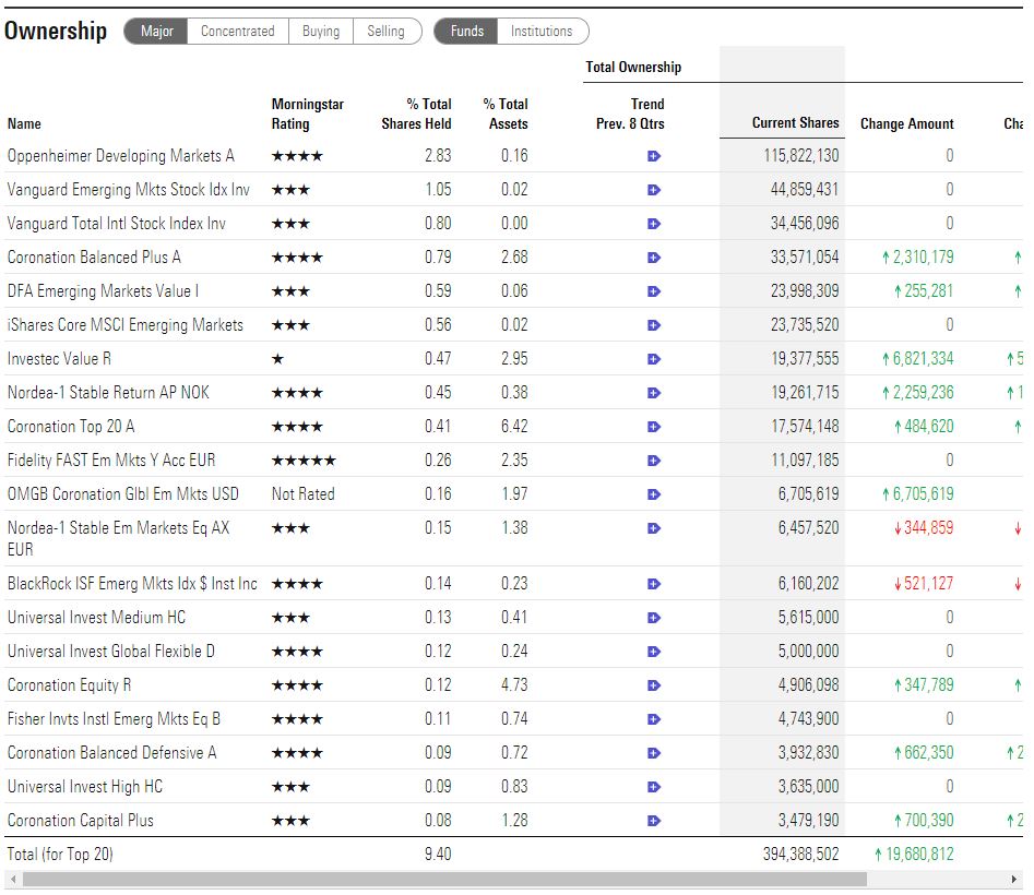 Steinhoff International Holdings N.V. 1046106