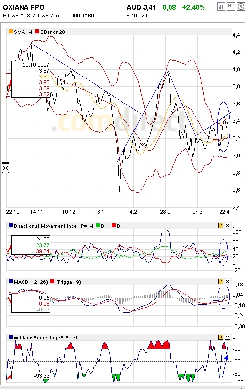 Oxiana will Agincourt? 160372