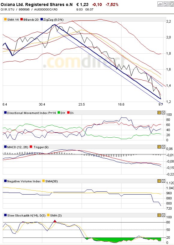 Oxiana will Agincourt? 173653