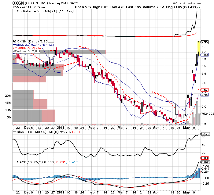 Wesleys Flugschule - US Auslese 402552