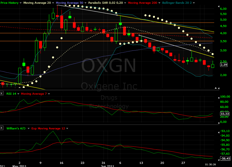 Oxigene - mehr als eine Luftnummer? 418663