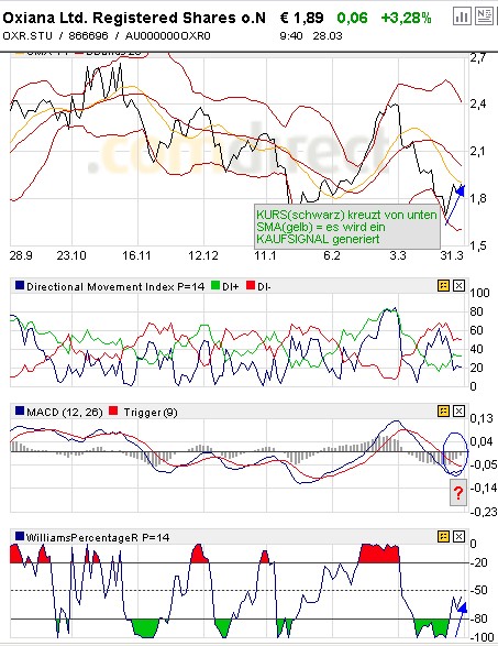 Oxiana will Agincourt? 156757