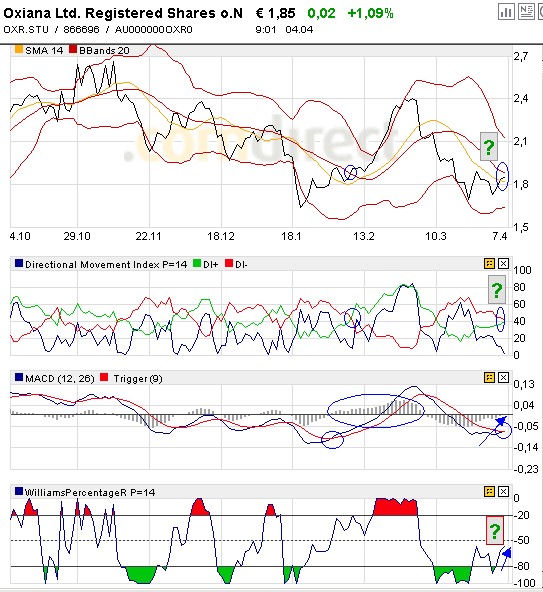 Oxiana will Agincourt? 157770