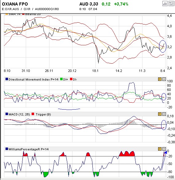 Oxiana will Agincourt? 158113
