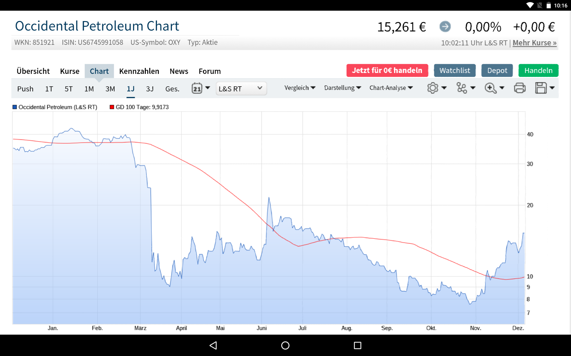 Ein bischen OXY 1217819