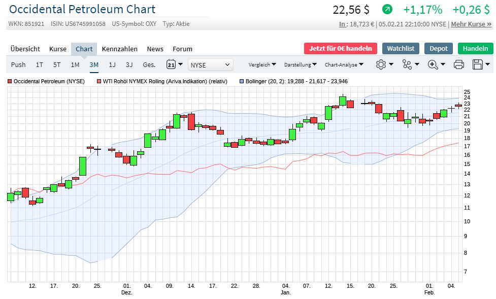 Ein bischen OXY 1231699