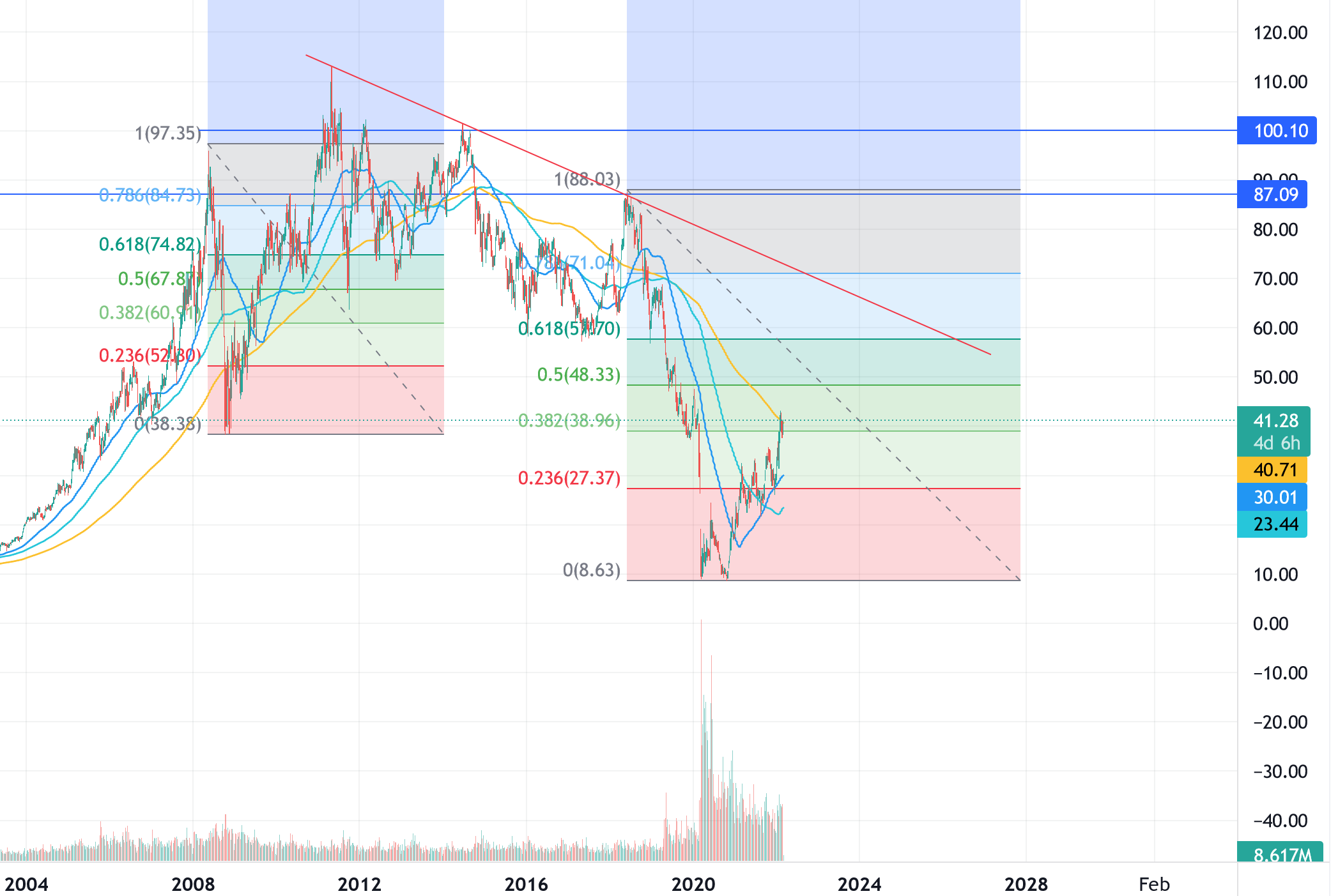Ein bischen OXY 1302045
