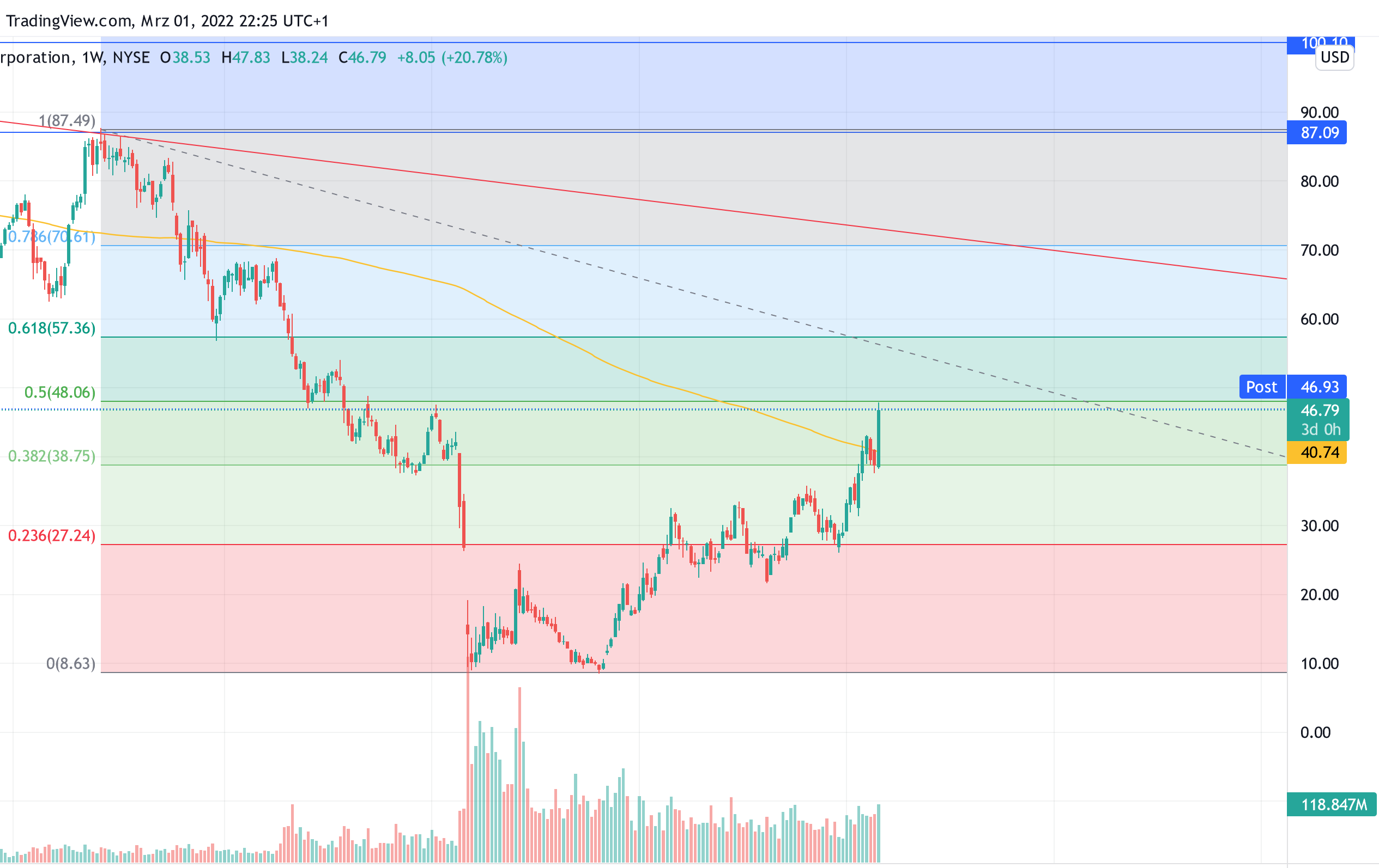 Ein bischen OXY 1302310