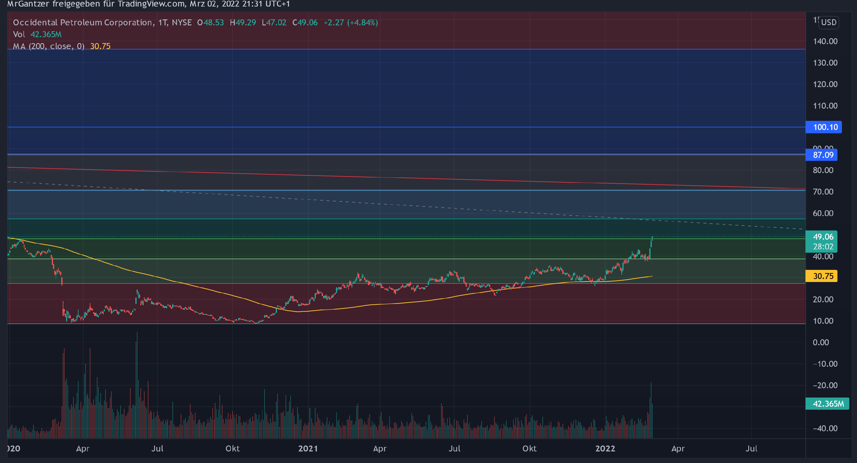 Ein bischen OXY 1302527
